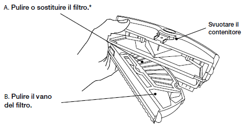Dettaglio