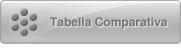 Tabella Comparativa